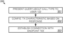 AUTOMATED ATTENDANT THAT SPECIFIES AUDIO TRANSMISSION CHARACTERISTICS FOR CALLS