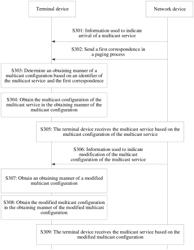 COMMUNICATION METHOD AND APPARATUS