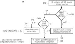 SRS SOUNDING PROCEDURE FOR POSITIONING