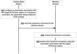 ENHANCEMENT IN NTN MOBILITY