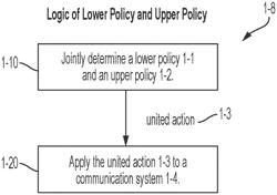 HIERARCHICAL POLICY LEARNING FOR HYBRID COMMUNICATION LOAD BALANCING
