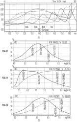 Biodegradable high-performance absorbent polymers and methods thereof