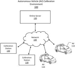 Periodically mapping calibration scene for calibrating autonomous vehicle sensors