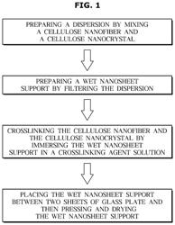 Composite cellulose nanosheet with excellent transparency and strength and manufacturing method thereof