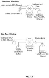 Non-liposomal systems for nucleic acid delivery