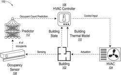 HVAC control fine-grained occupancy pattern estimation