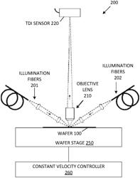 Modulation of scanning velocity during overlay metrology