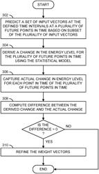 Method and system for predicting energy consumption of a vehicle through application of a statistical model utilizing environmental and road condition information