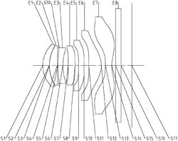 Optical imaging system including seven lenses of ++-+-+-, - +-+-+-, ++---+- or ++-+++- refractive powers