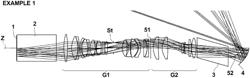 Projection optical system and projector apparatus