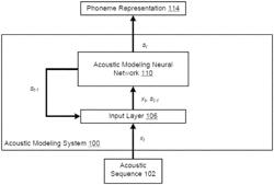 Generating representations of acoustic sequences