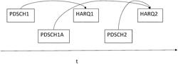 HARQ codebook acknowledgement signaling for radio access networks