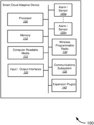 System and method for cloud computing adaptive cloud services