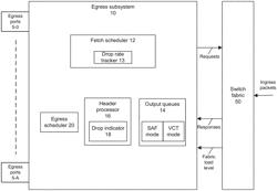 Maintaining bandwidth utilization in the presence of packet drops