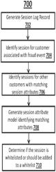 Systems and methods of detecting and mitigating malicious network activity