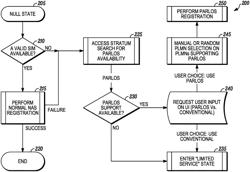 Method and apparatus for discovery and access of restricted local services for unauthenticated UEs