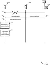 Physical sidelink channel packet-based synchronization