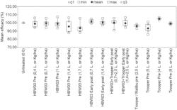 HERBICIDE COMBINATIONS