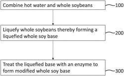 WHOLE SOY FOODSTUFF AND METHODS OF MAKING THE SAME