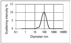 EVALUATION METHOD FOR PROTEIN-CONTAINING SOLUTION