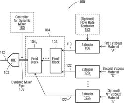 PROCESS, APPARATUS AND SYSTEM FOR CREATING EXTRUDED MATERIAL HAVING COLOR EFFECTS AND PRODUCTS MADE WITH EXTRUDED MATERIAL CREATED WITH SAME