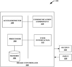 AUTOMATED GAIN AND BOOST FOR A BRAKE CONTROLLER