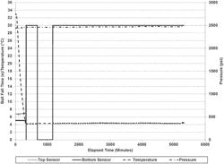 IMIDAZOLINE-DERIVED COMPOUNDS AND USE AS NATURAL GAS HYDRATE INHIBITORS