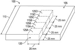 Development of Control Samples to Enhance the Accuracy of HIC Testing