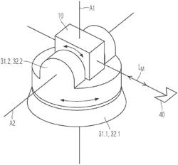 METHOD FOR TRACKING A RETROREFLECTOR AND DEVICE FOR CARRYING OUT SUCH A METHOD