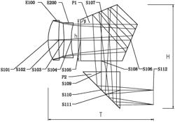 TELEPHOTO OPTICAL IMAGING SYSTEM AND ZOOM CAMERA APPARATUS