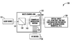 ACOUSTO-OPTIC MODULATOR SYSTEM AND DEVICE WITH CONNECTIONS AND RELATED METHODS