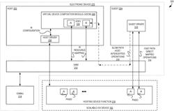 HIGH-PERFORMANCE INPUT-OUTPUT DEVICES SUPPORTING SCALABLE VIRTUALIZATION