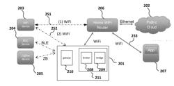 Local Computing Cloud That is Interactive With a Public Computing Cloud