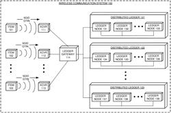 ITEM TRACKING WITH A WIRELESS COMMUNICATION SYSTEM BASED ON A FIFTH GENERATION IDENTIFIER (5GID) AND A GLOBAL TRACKING ITEM NUMBER (GTIN)