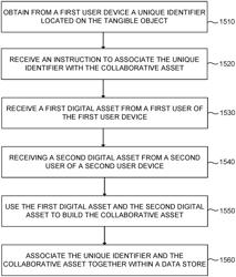 DIGITAL ASSET GENERATION AND COMMUNICATION