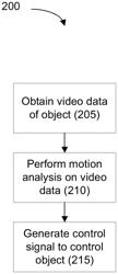 SYSTEMS AND METHODS FOR MODELING AND CONTROLLING PHYSICAL DYNAMICAL SYSTEMS USING ARTIFICIAL INTELLIGENCE