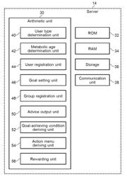 GROUP REGISTRATION DEVICE, GROUP REGISTRATION METHOD, AND GROUP REGISTRATION PROGRAM