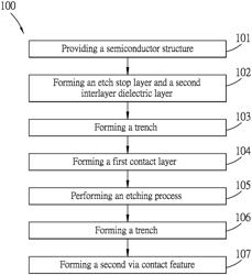 SEMICONDUCTOR DEVICE AND METHOD FOR MANUFACTURING THE SAME