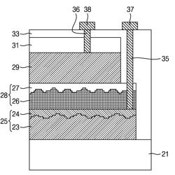 SEMICONDUCTOR DEVICE INCLUDING DIELECTRIC LAYER AND METHOD OF FORMING THE SAME