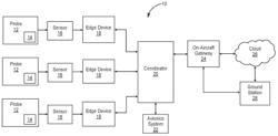 DYNAMIC AIR DATA PROBE PROGNOSTICS HEALTH MONITORING EDGE DEVICE