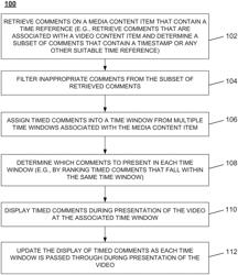 METHODS, SYSTEMS, AND MEDIA FOR PRESENTING USER COMMENTS CONTAINING TIMED REFERENCES IN SYNCHRONIZATION WITH A MEDIA CONTENT ITEM