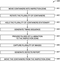 PULSED ILLUMINATION FOR FLUID INSPECTION