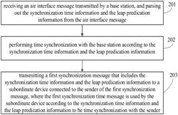 TIME SYNCHRONIZATION METHOD, ELECTRONIC DEVICE, SERVER, AND STORAGE MEDIUM