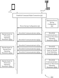 POWER SAVING FOR EXTENDED REALITY (XR) COMMUNICATION