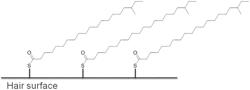 Covalent treatment with thiols of keratin-containing materials