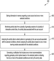 Intelligent recommendations for gameplay session adjustment