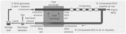 Boil-off gas re-liquefying method for LNG ship