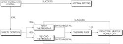 Washing machine and control method of washing machine