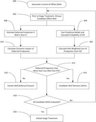 Automatic well control based on detection of fracture driven interference