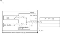 Photonic integrated chip